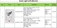 panneau solaire extérieur de C.C 12V 40W de monocristal de réverbères de 6500K le TDC LED