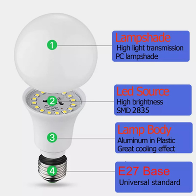 145lm/W 5 ans de lumens élevés de garantie a mené l'ampoule B22 pour l'éclairage commercial